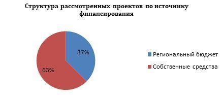 «Еженедельный отчет» экспертизы.