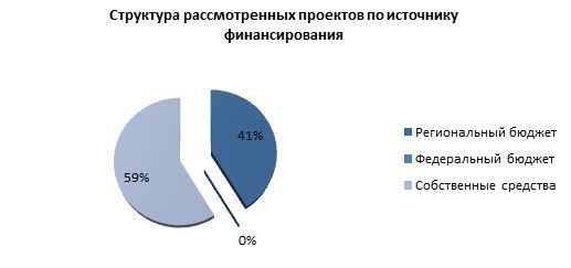 «Еженедельный отчет»