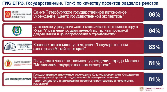 Государственные экспертные учреждения россии