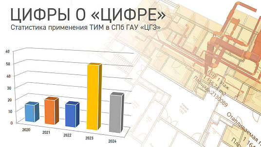 Цифры о «цифре». 107 заключений с цифровыми информационными моделями выдано Санкт-Петербургским Центром госэкспертизы с 2020 года.